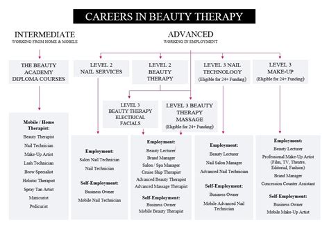 list of jobs in beauty